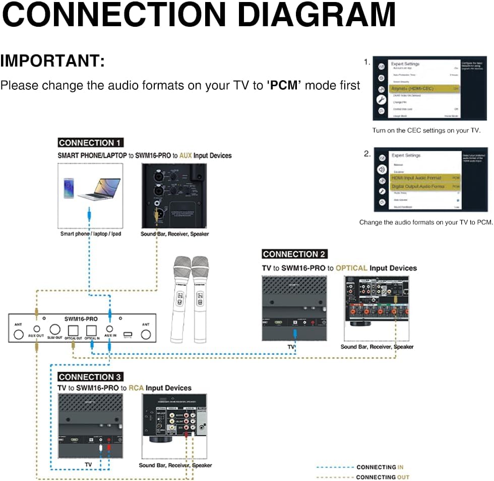 Sound Town 16 Channels Wireless Microphone Karaoke Mixer System with Optical (Toslink), AUX and 2 Handheld Microphones - Supports Smart TV, Home Theater, Sound Bar (SWM16-PRO)
