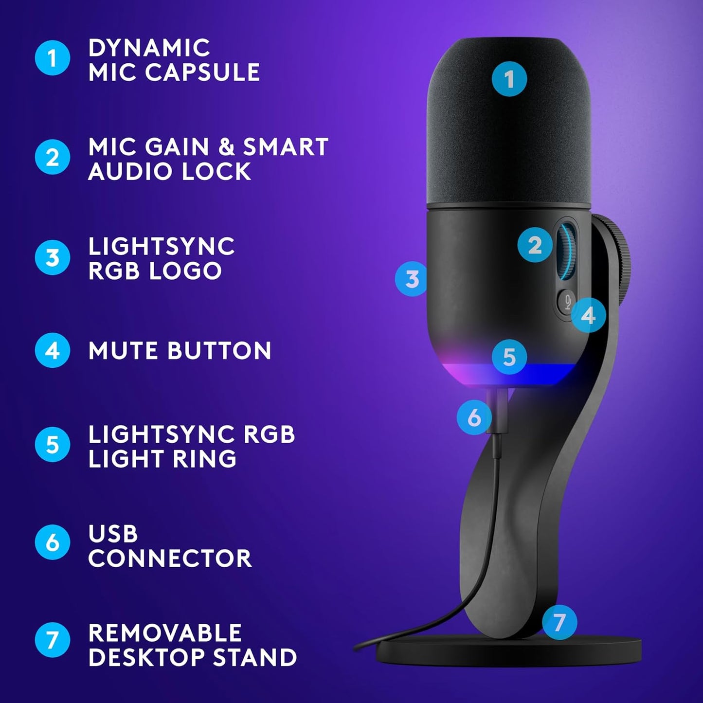 Logitech G Litra Beam LX Premium Dual-Sided RGB LED Streaming Key Light + Yeti GX Dynamic RGB Gaming Microphone with LIGHTSYNC, USB