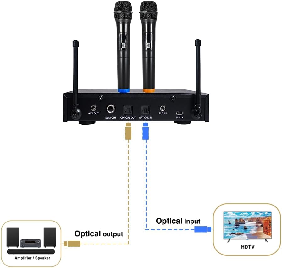 Sound Town 16 Channels Wireless Microphone Karaoke Mixer System with Optical (Toslink), AUX and 2 Handheld Microphones - Supports Smart TV, Home Theater, Sound Bar (SWM16-PRO)
