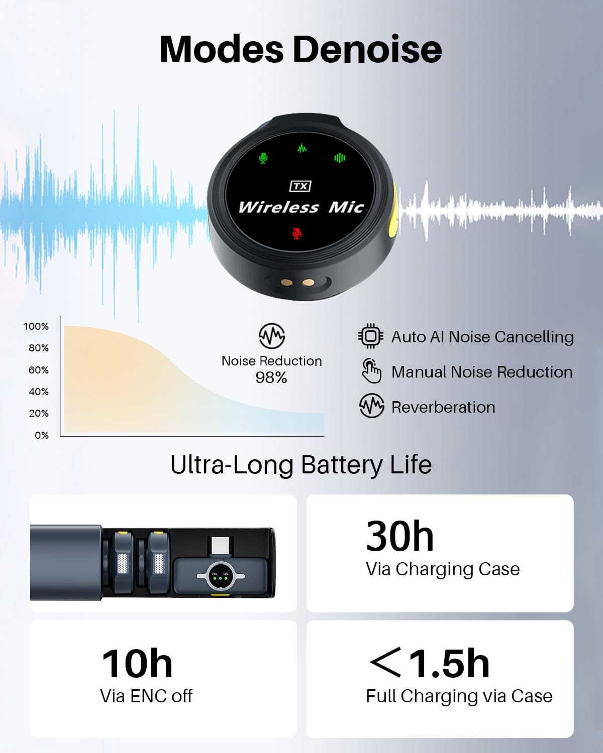 2Pack Wireless Lavalier Microphone for iPhone iPad Android with Charging Case, Mini Clip/Magnetic Mic for Lightning/USB-C Smart Device Video Recording, Vlogging, YouTube, Interviews, 300FT