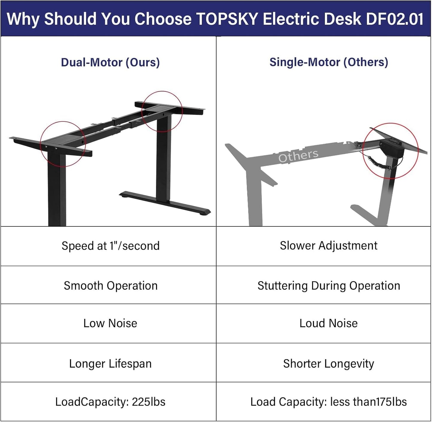 TOPSKY Dual Motor Electric Adjustable Standing for up to 70.8”x31.5” Table Tops, 225 lbs Weight Capacity, Computer Desk for Home and Office (White Frame only)