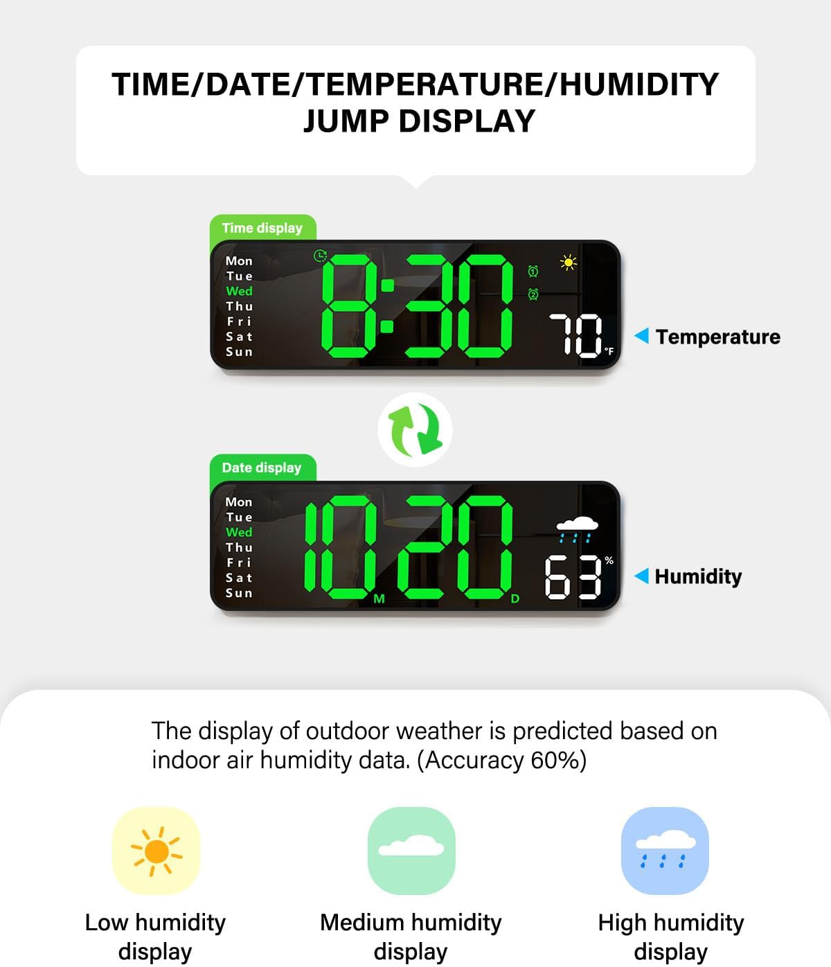 Digital Wall Clock, Digital Clock Large Display with Remote Control, Corded LED Alarm Clocks with Date, Week, Temp, Humidity, Auto DST, Countdown, for Living Room Bedroom Classroom Office (Green)