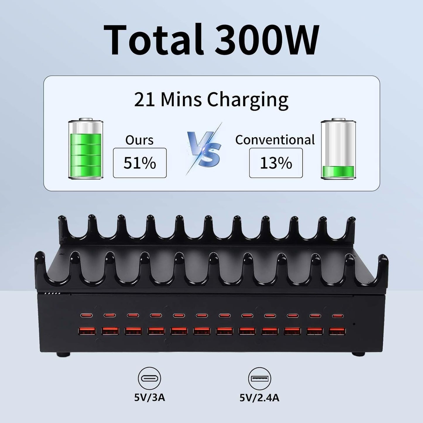 300W Charging Station for Multiple Devices - 24 Ports USB Fast Charging Station with Smart Power Delivery - Kindle, Phone, Tablet Charger Station for Home, Office, School