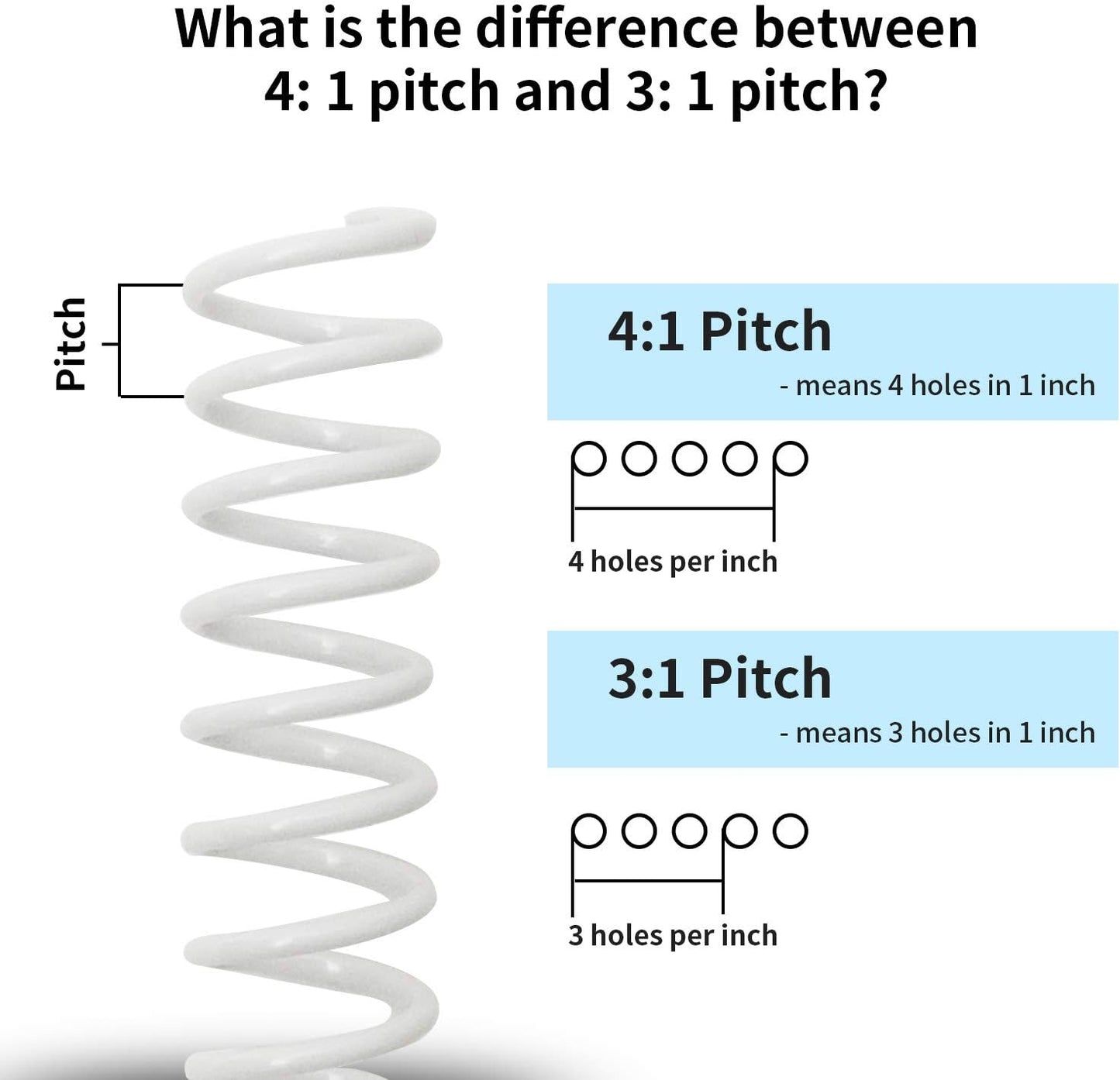 Rayson 9.5mm Plastic Spiral Coil Binding 3:1 Pitch, 3/8inch, 60 Sheets Capacity White Coil Binding Spines - Versatile for Office and Educational Tasks, Pack of 100