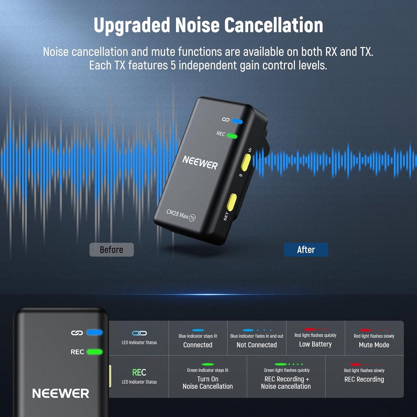 NEEWER CM28 Max Wireless Lavalier Microphone System with Charging Case 48KHz/24Bit Lossless Float Recording Noise Cancellation 8GB Storage 25Hrs Battery 300m Range for iPhone iPad Android Camera PC