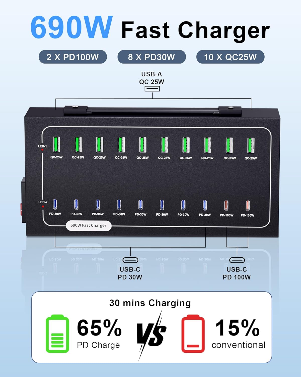690W USB Charging Station, 20 Port Fast Charging Station for Multiple Devices, PD 100W USB C Charger Block, Smart Power Delivery & Multi Protection for Laptop MacBook iPhone, iPad, Tablet, and More