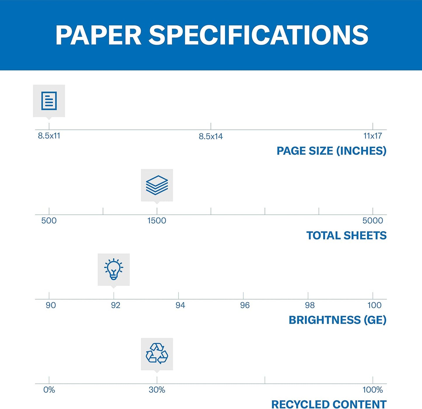 Hammermill Printer Paper, Great White 30% Recycled Paper, 8.5 x 11 - 92 Bright, Made in the USA, 086820C - 3 Ream (1,500 Sheets)