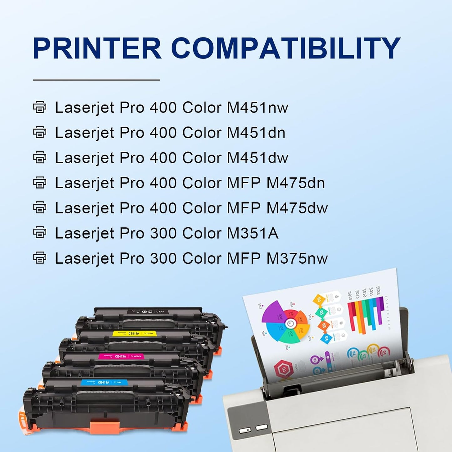 305A Toner Replacement for HP 305A Toner Cartridge 4-piece Combo Pack Compatible for HP Laserjet Pro 400 Toner Cartridges Color M451dn M451nw M451dw M475dn M475dw M351A Laserje Pro 300 MFP M375nw 305X