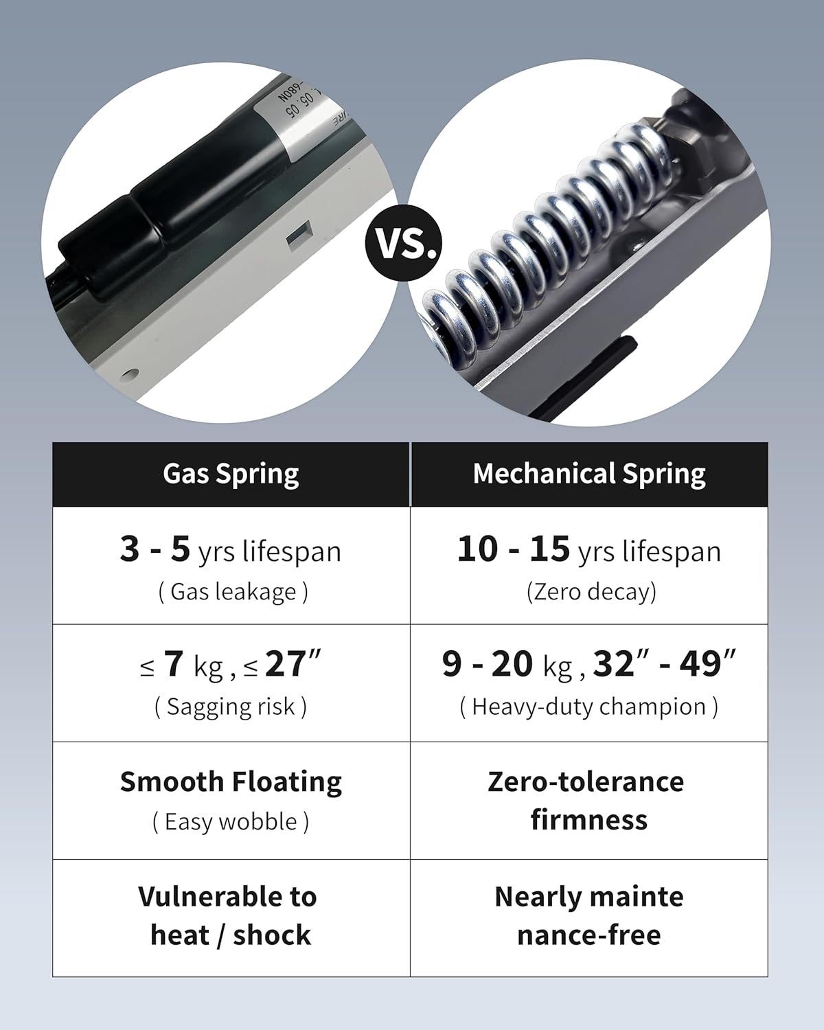 Dual Monitor Mount, Holds Screens up to 40 Inches and 25 lbs, Fully Adjustable Dual Monitor Arm with C-Clamp and Grommet Base, Aluminum, White