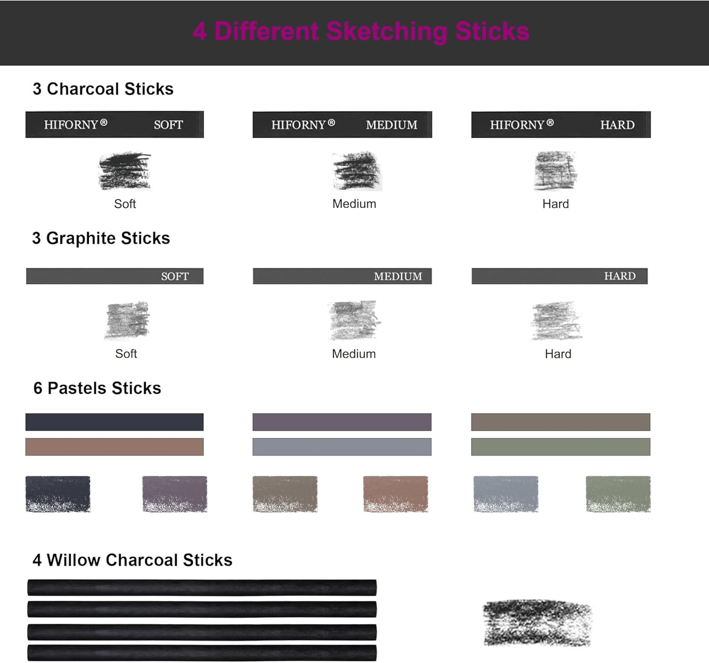 HIFORNY 126 PCS Drawing Kit Sketching Pencil Set,Sketch Pencils Art Supplies with 3-Color Sketchbook,Graphite,Charcoal,Blending Tools,Drawing Pencils for Adults Artists in Zipper Case