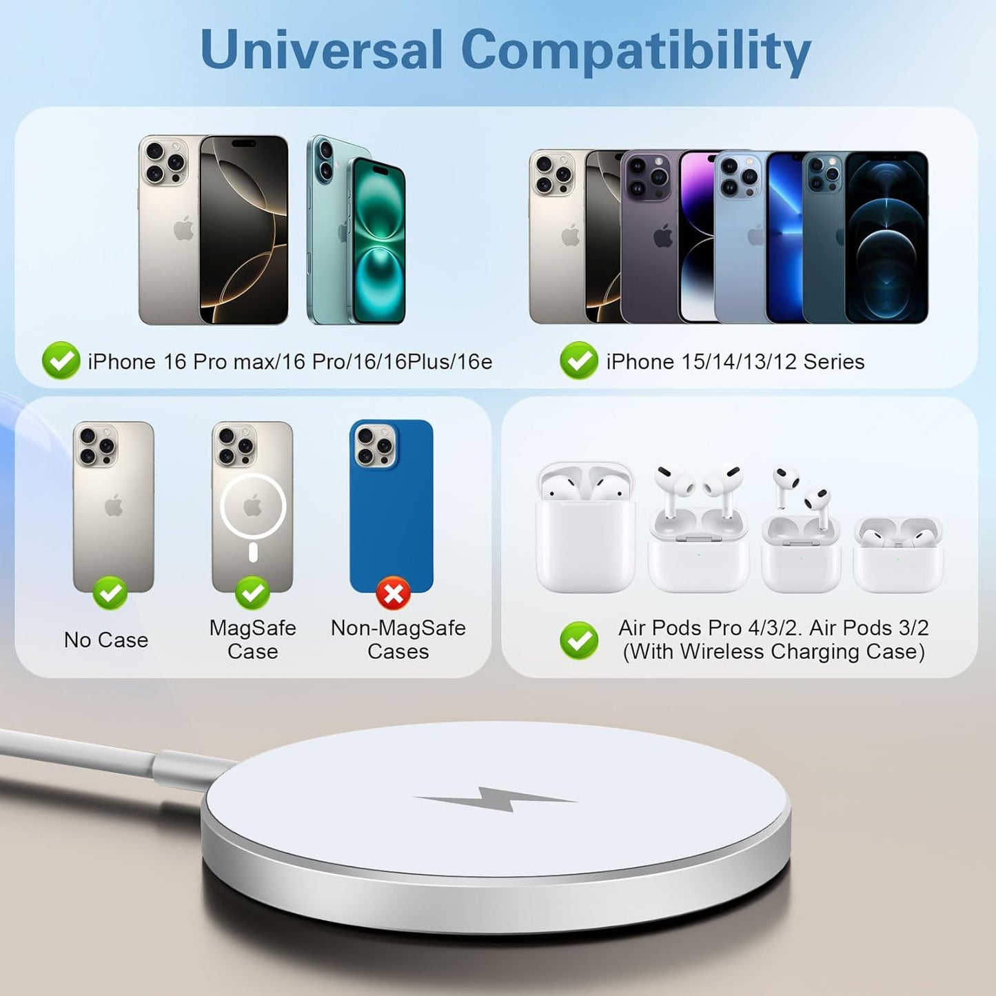 Magnetic Wireless Charger 6FT 15W Apple MagSafe Charger Fast Charging Pad & USB C Fast Chargers Block,Quick Mag-Safe Chargers for iPhone 16 ProMax/16 Pro/16e/15 ProMax/15 Plus/14/13/12/AirPods 3/2/Pro