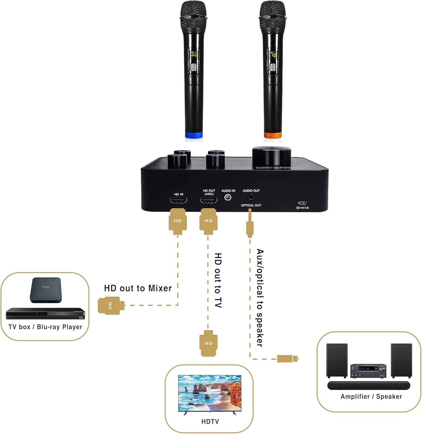 Sound Town 16 Channels Wireless Microphone Karaoke Mixer System, Supports HD ARC, Optical (Toslink), Smart TV, Media Box, PC, Bluetooth, Soundbar, Receiver, AUX (SWM15-PROS)