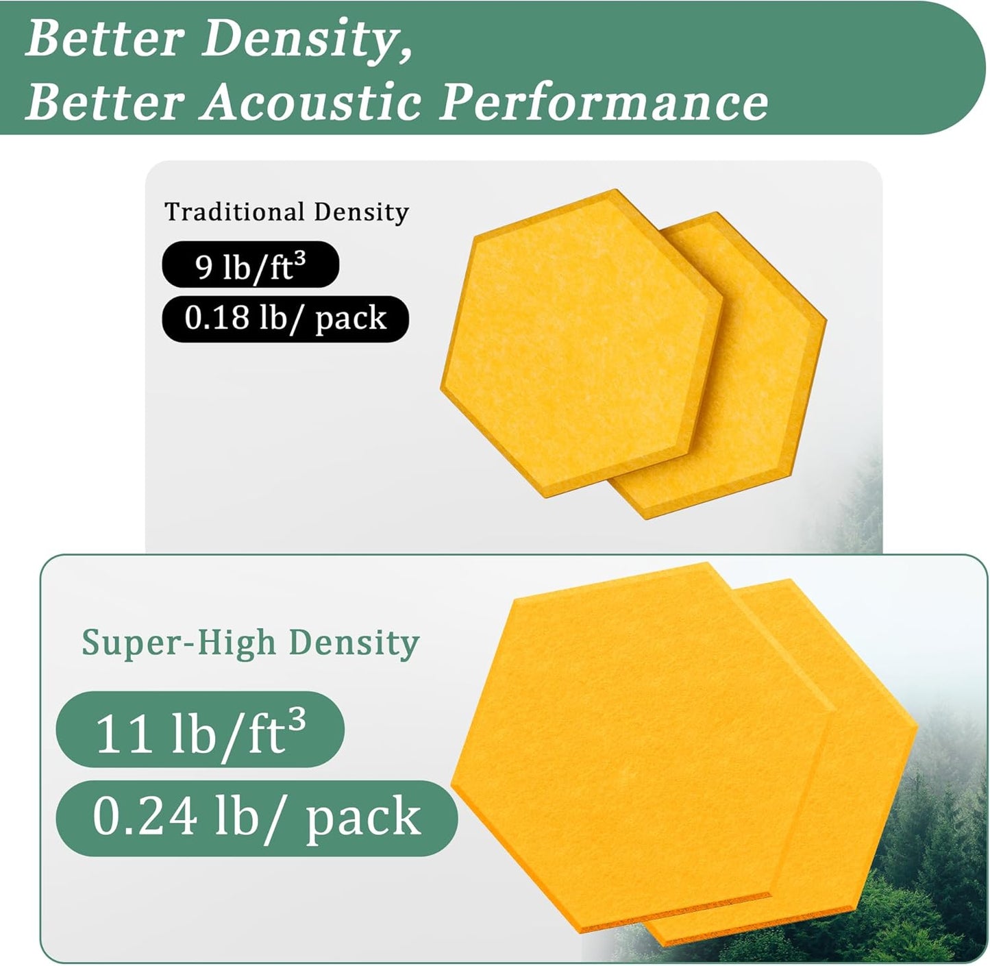 Hexagonal Acoustic Panels-12 Pack High-Density Sound Absorbing Panels 12"X10"X0.4" for Enhanced Noise Reduction, DIY Design, Idea for Studios, Offices, and Home Theaters(Orange)