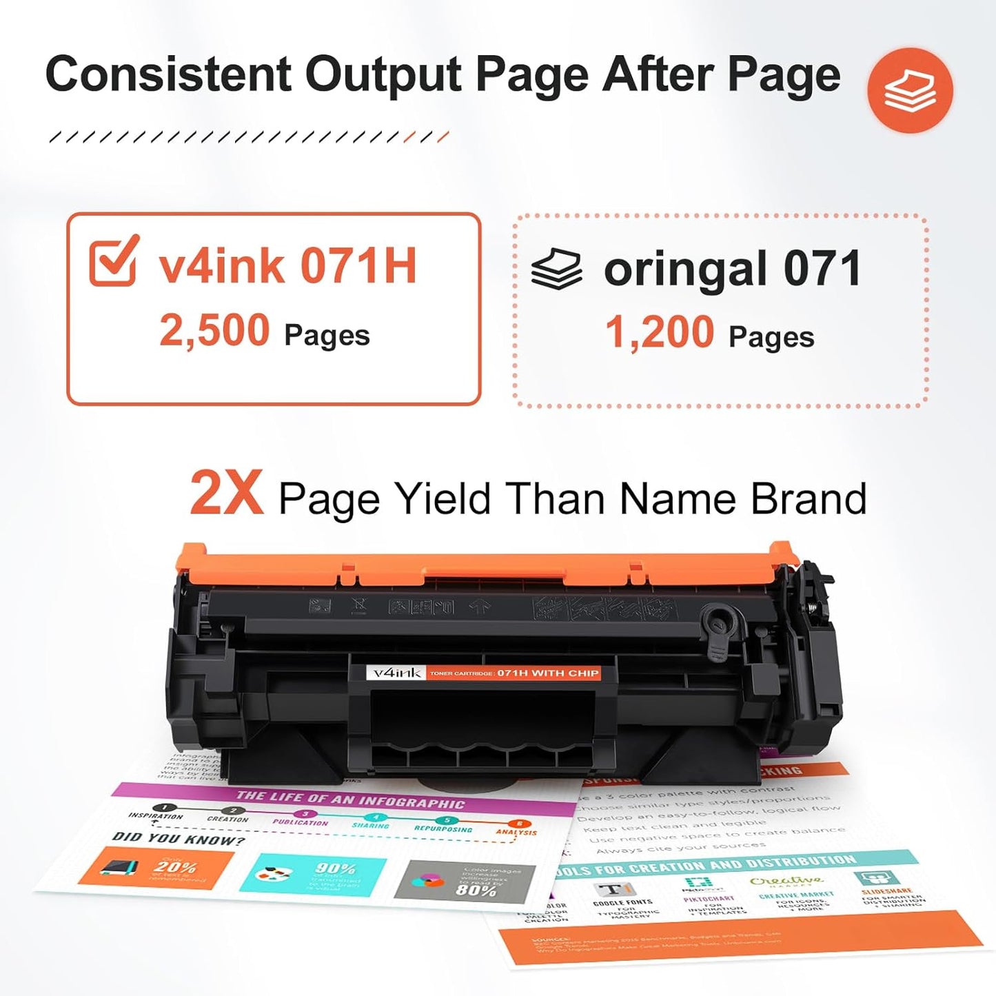 v4ink 071H 071 High Capacity Toner Cartridge Replacement for Canon 071 Black Toner Cartridge for Canon ImageCLASS LBP122dw MF273dw MF272dw MF275dw LBP120 MF270 Printer (Black,2 Pack)