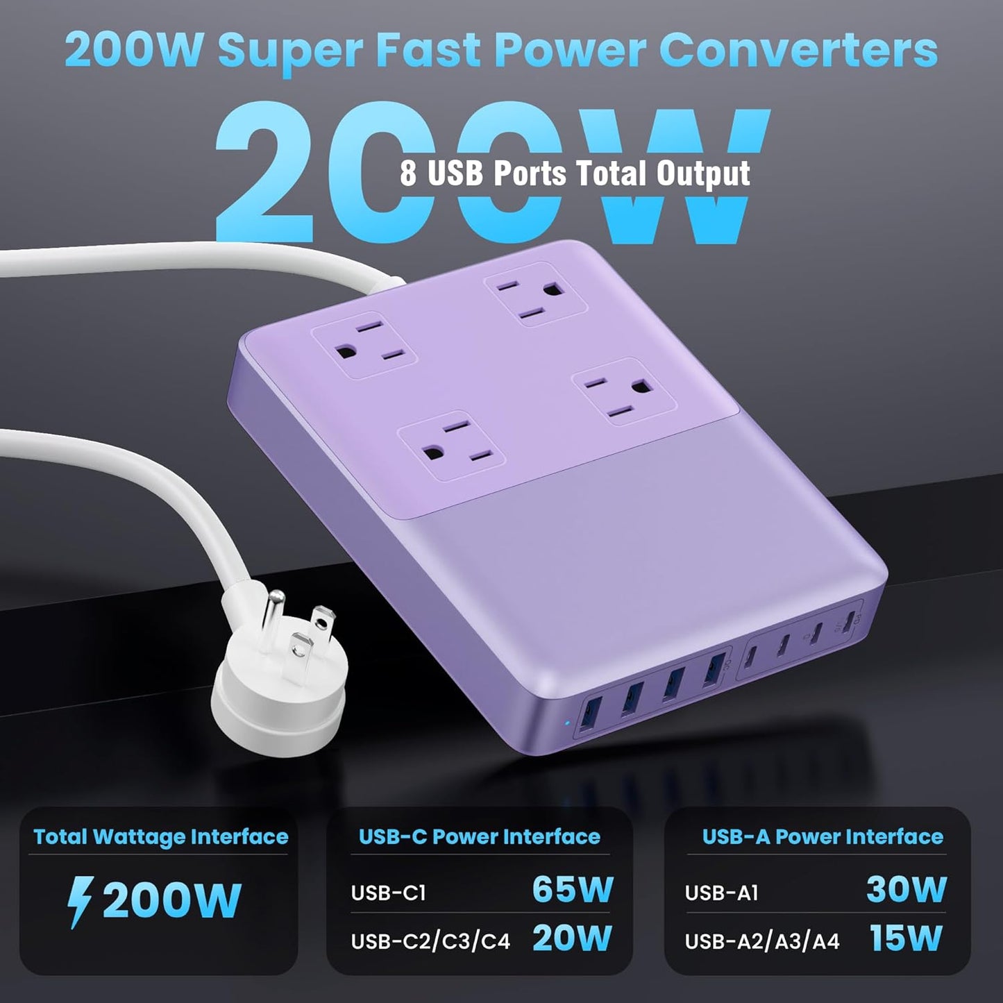 12-in-1 Charging Station USB C Power Strip with 5ft Cord,200W GaN IV USB C Charger Block,4 AC Outlets,4 USB-A,4 USB-C for MacBook,iPhone 16/15/14,Fast Charging Desktop Charger for Office (Purple)