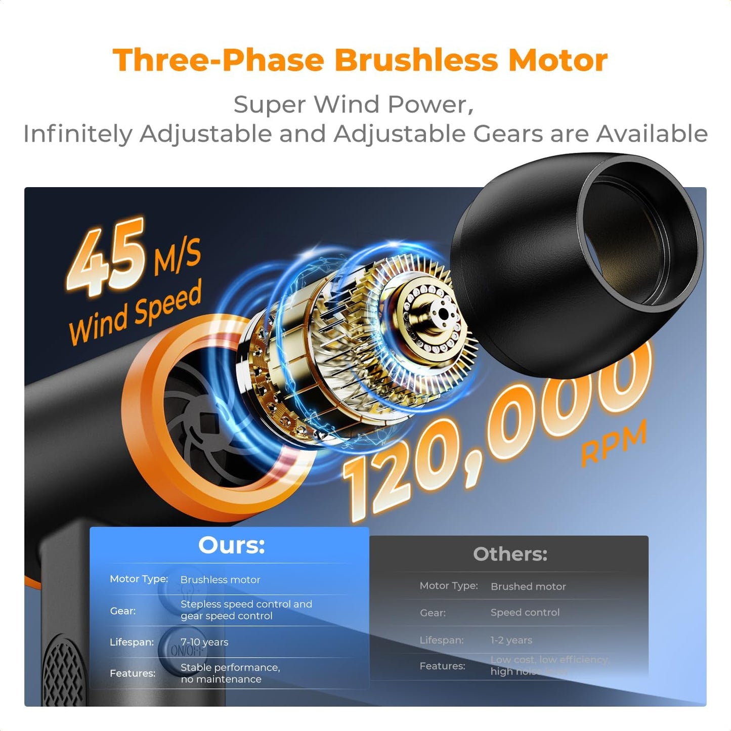 K&F CONCEPT Brushless Compressed Air Duster, 3 Gear Adjustable, 120000 RPM Super Power,Rechargeable&Portable, with Fast Charging, for Deep Computer Clean, Keyboard, Car Dry, Home