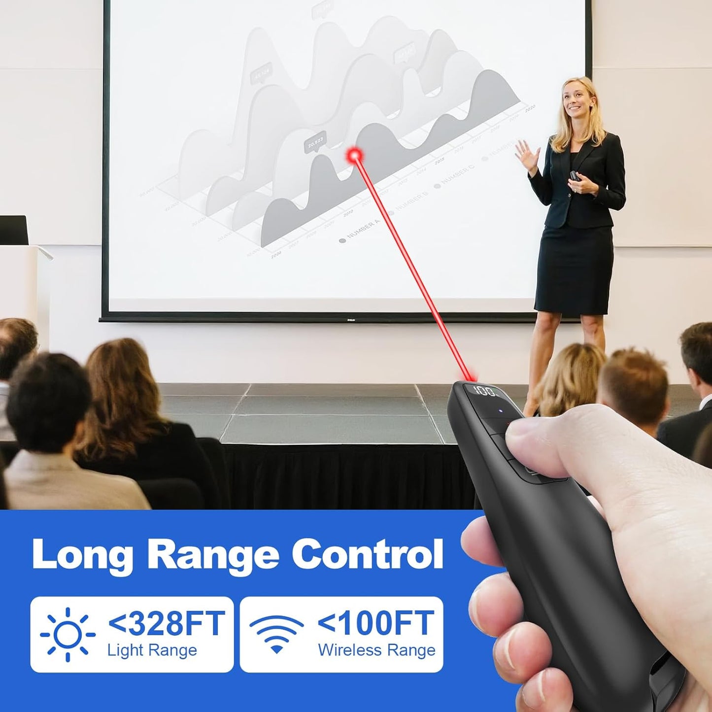 (2 Units) Rechargeable Presentation Clicker with Case, Power Digital Display Wireless Presenter Remote, Red Light Pointer Computer PowerPoint Clickers for Mac Laptop, Slideshow Google Slide Advancer