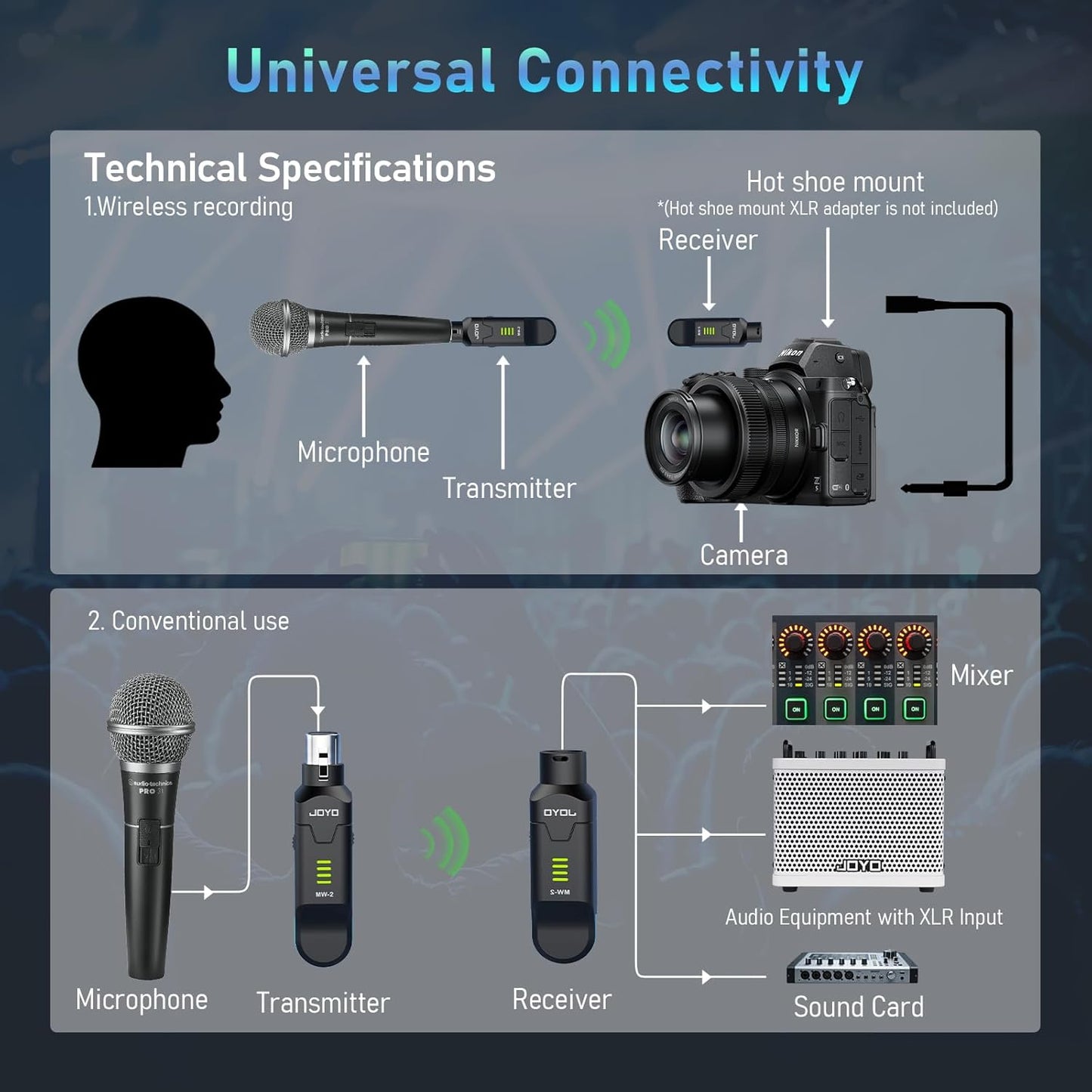 JOYO 2.4GHz Wireless Microphone System 4-Channel XLR Transmitter & Receiver Dynamic/Phantom-Powered Condenser Mics Adapter for PA Systems, Live Sound, Audio Mixer, Church, Studio (MW-2)