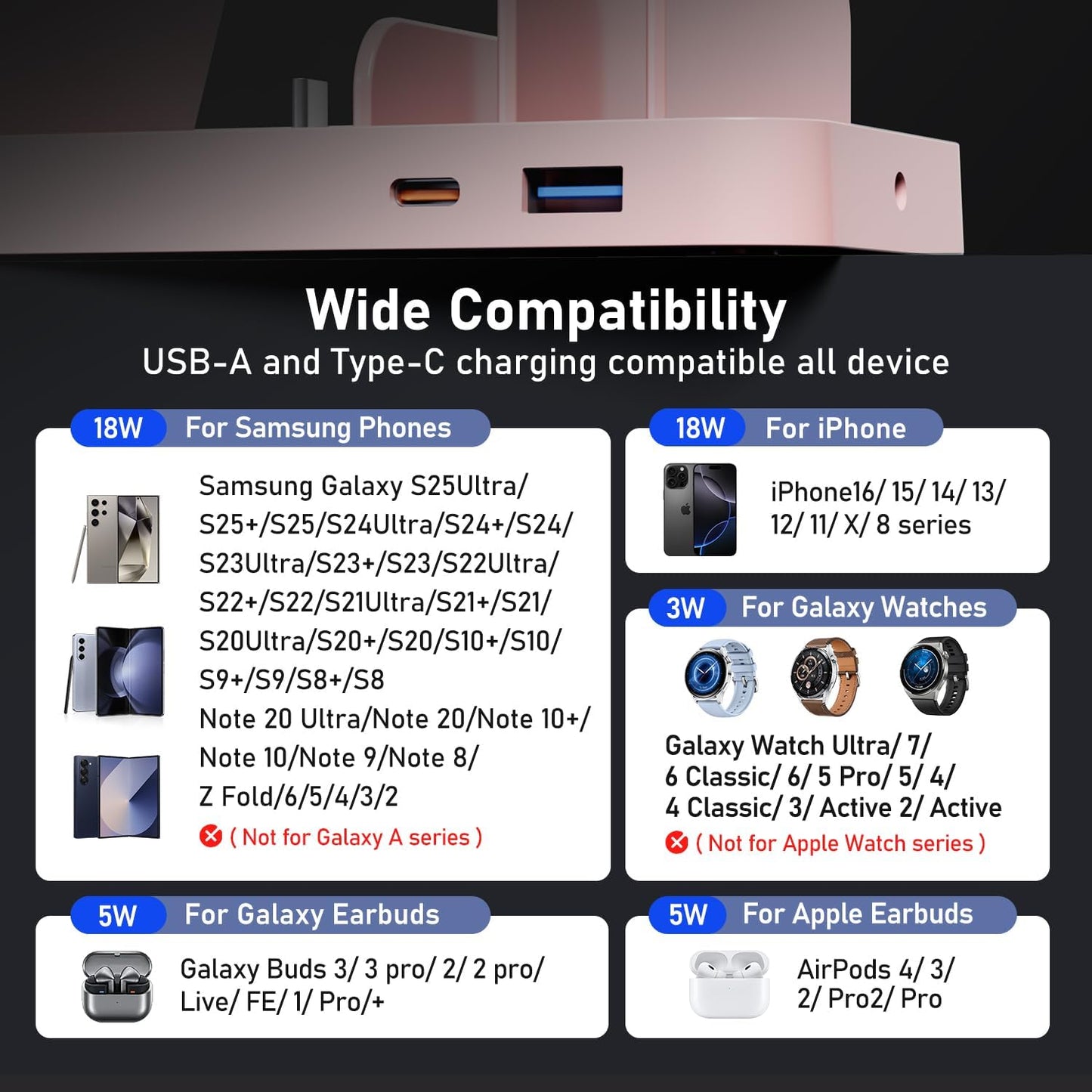 Wireless Charger for Samsung, 5 in 1 Wireless Charging Station for Samsung, Charger Dock Stand for Galaxy Watch Ultra 7 6 5 4 3, Galaxy S25 S24 Ultra S23 S22 S21, Note 20 10 Z Fold Buds, Pink