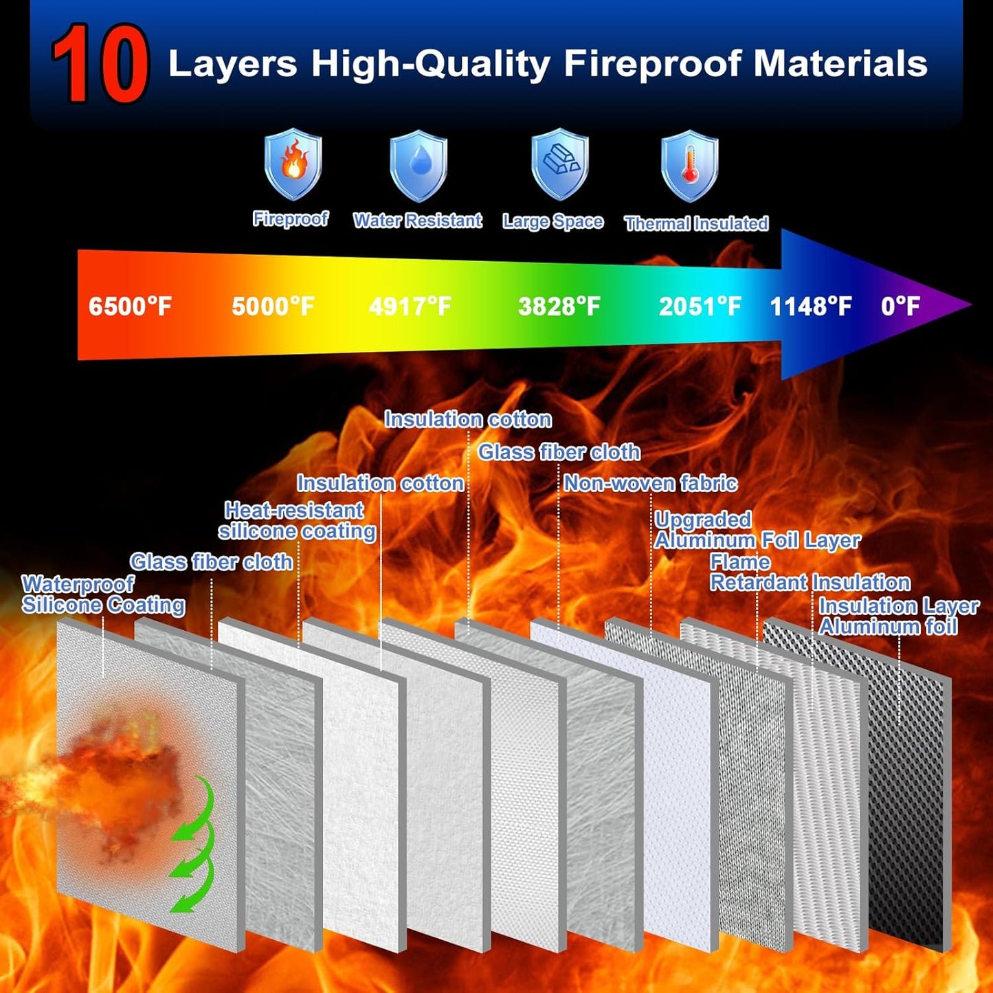 6500°F Large Fireproof Document Organizer with Lock,Upgraded 10 Layers Heat Insulated＆Waterproof Zipper,Removable Folder Layers/Wallet,Portable Home Travel for Documents(16.5x12.4x5.5 inches)