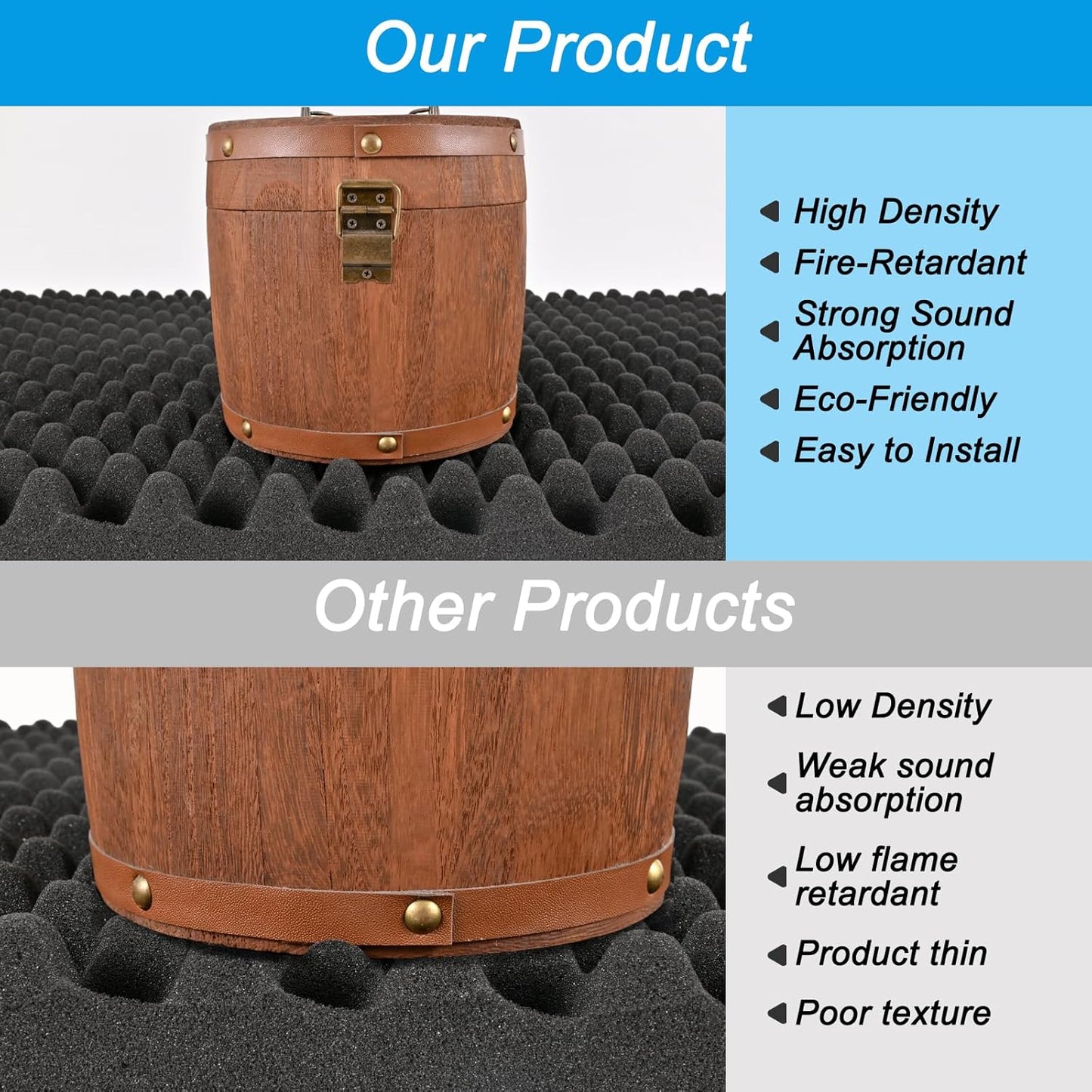 1 pack, 48x24x2 inches acoustic foam panels Egg Crate Foam Padding sound proof panels for walls Soundproof Foam Studio Acoustic Treatment Studio Foam panels Soundproofing Used to Absorb Echoes