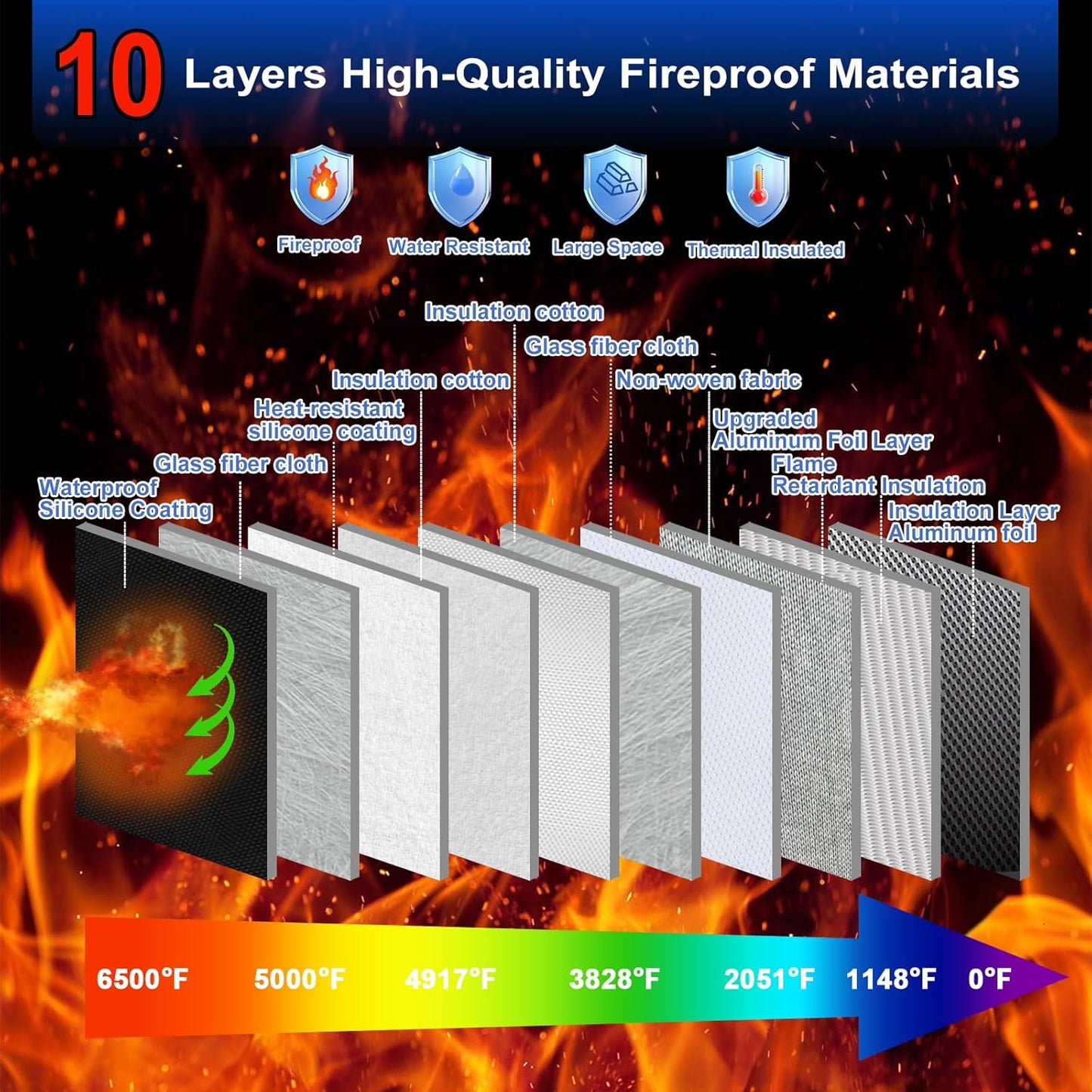 6500°F Large Capacity Upgraded Fireproof Money Bag with Lock,10 Layers of Heat Insulated Materials with Waterproof Zipper/Reflective Strip with Handle for Cash/Important Documents