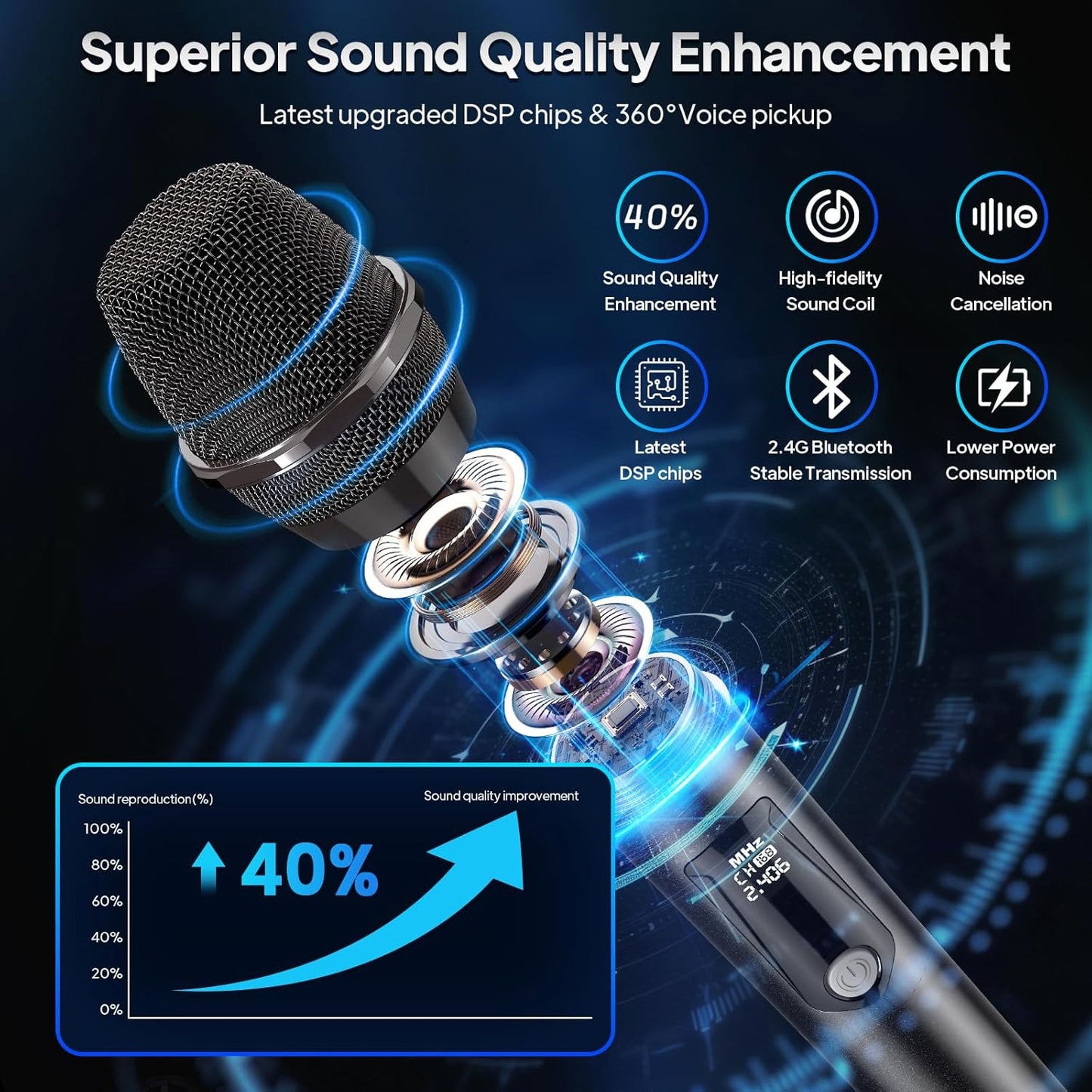 Wireless Microphones for Singing, Dual Rechargeable Karaoke Microphone with Receiver for Church/Party/Meeting/Speech/Stage Performance, Compatible with PA System/Karaoke Machine/Partybox/Mixer