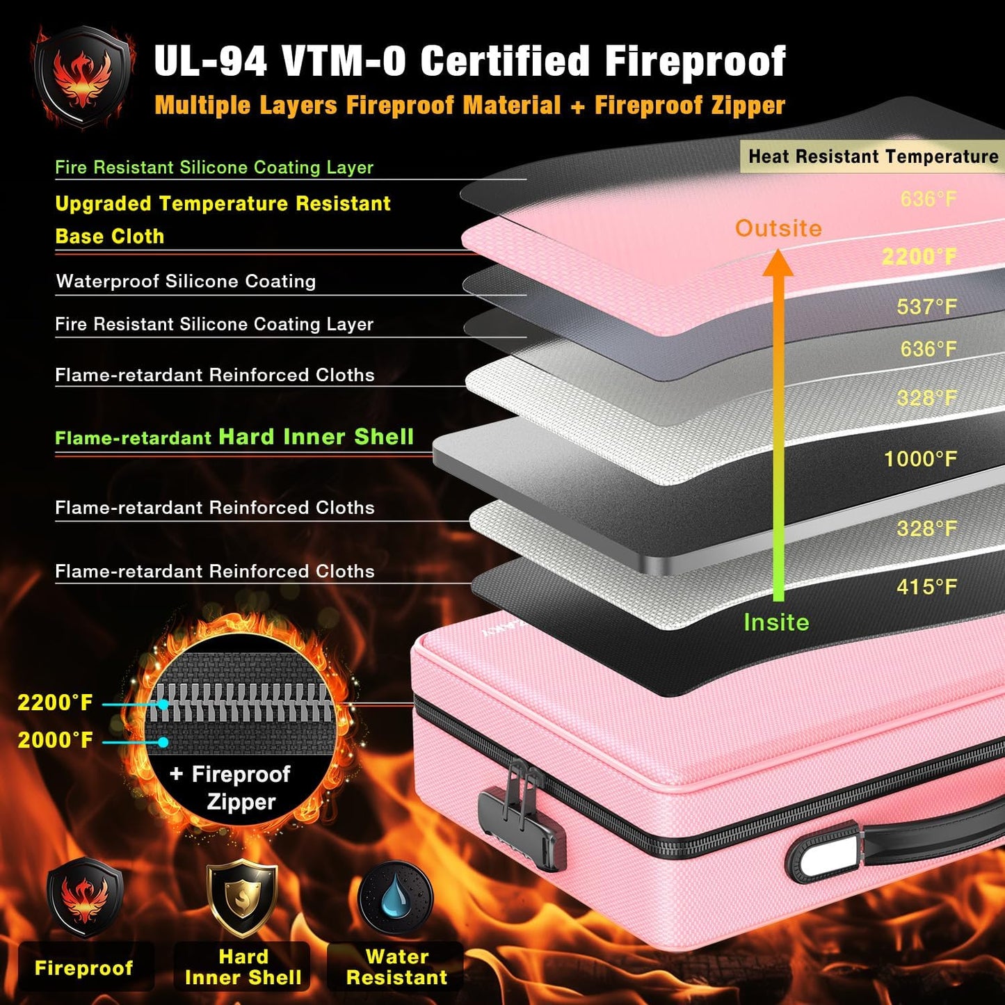Fireproof Document Box with Fireproof Zipper, Hard Inner Shell Fireproof Document Bag with Lock, Fireproof Water Resistant Important Document Organizer 16 inch Laptop File Briefcase (Pink)