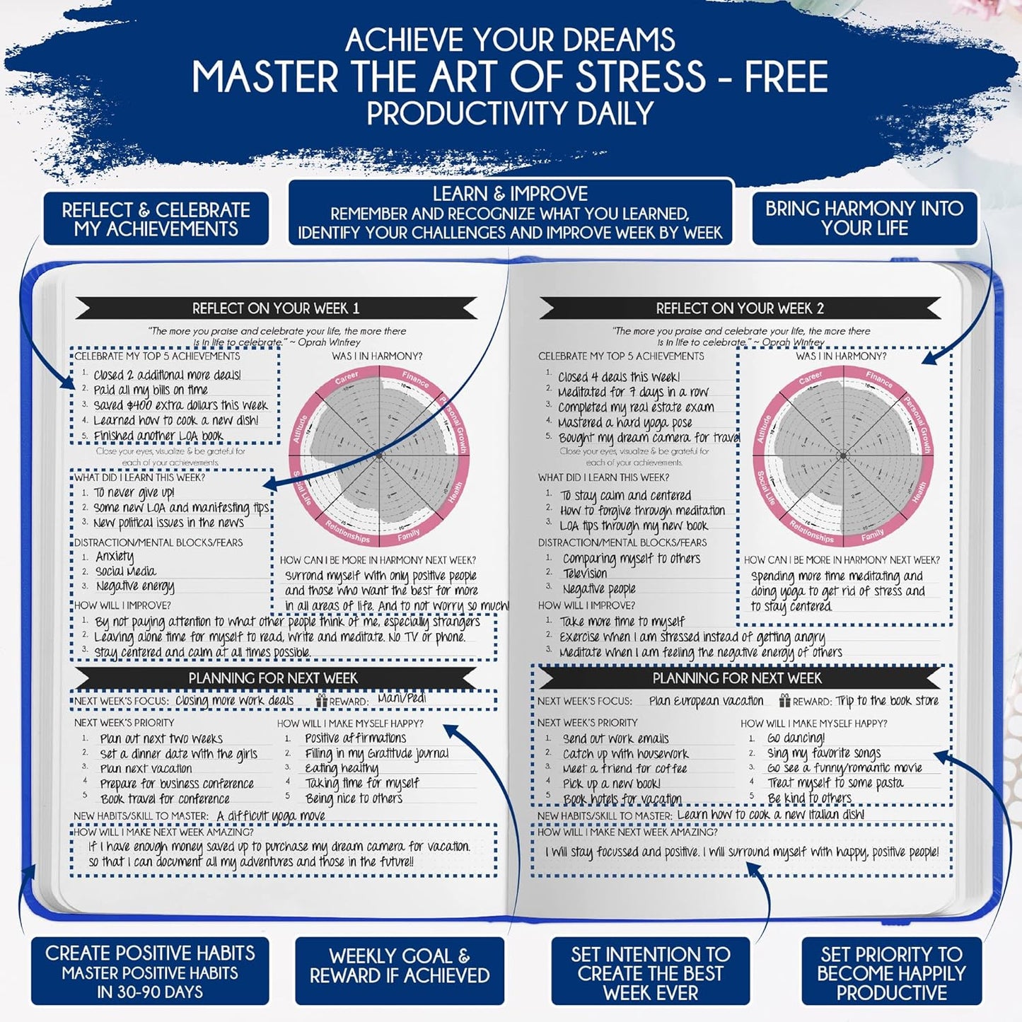 Manifestation Journal - 5 Minute Manifesting & Self Care Journal | 90-Day Undated Daily Planner for Positivity, Affirmations & Gratitude | Guided Mindfulness, Reflection | Vision Board + Stickers